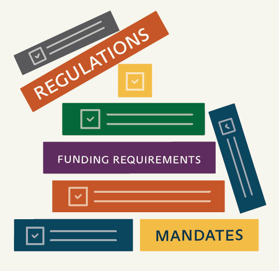 Regulations, funding requirements, mandates