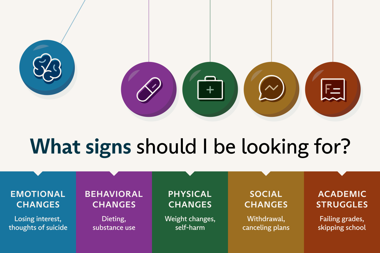 What youth mental health signs should you be looking for? Be aware of emotional, behavioral, physical, and social changes as well as academic struggles.