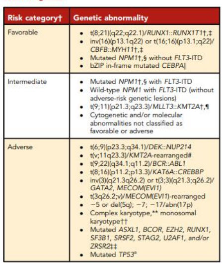 2022 ELN risk classifications